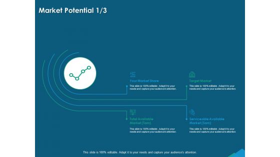 Guide For Managers To Effectively Handle Products Market Potential Target Ppt Pictures Sample PDF