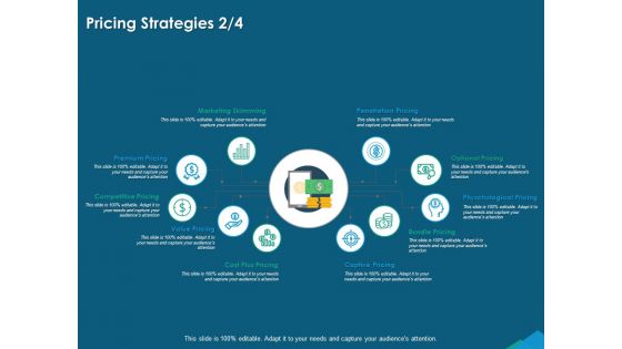 Guide For Managers To Effectively Handle Products Pricing Strategies Cost Ppt Pictures Example File PDF