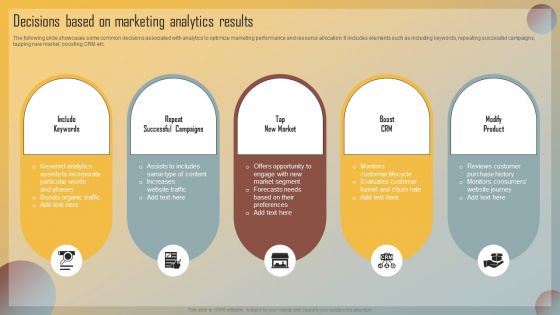 Guide For Marketing Analytics To Improve Decisions Decisions Based On Marketing Analytics Results Infographics PDF