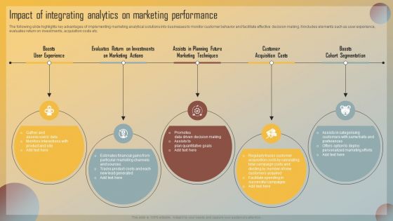 Guide For Marketing Analytics To Improve Decisions Impact Of Integrating Analytics On Marketing Performance Designs PDF