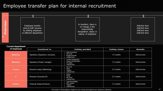 Guide For Mastering Internal Talent Management Ppt PowerPoint Presentation Complete Deck With Slides