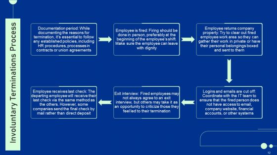 Guide For Staff Termination Policy Ppt PowerPoint Presentation Complete Deck With Slides
