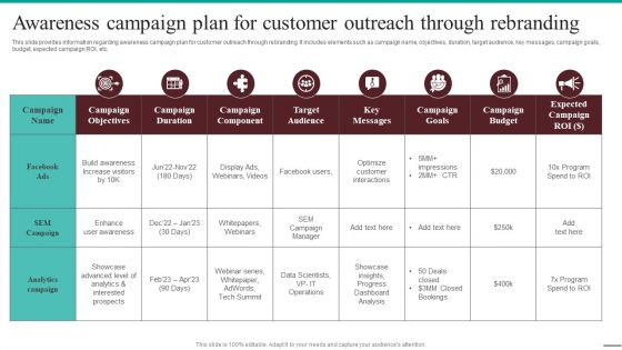 Guide For Systematic Awareness Campaign Plan For Customer Outreach Through Information PDF