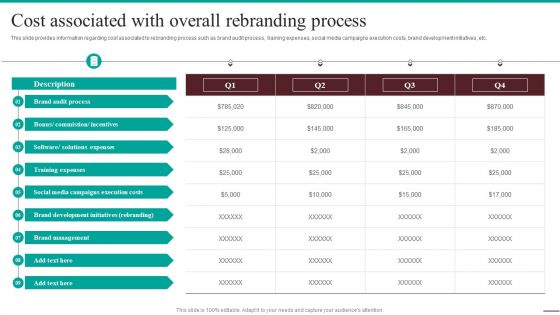 Guide For Systematic Cost Associated With Overall Rebranding Process Summary PDF