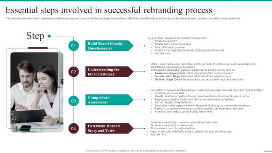 Guide For Systematic Essential Steps Involved In Successful Rebranding Process Demonstration PDF Guide For Systematic Essential Steps Involved In Successful Rebranding Process Demonstration PDF