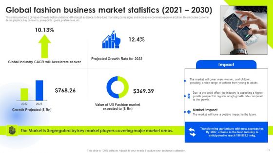 Guide To Analyze The Clothing Business Marketing Plan Ppt PowerPoint Presentation Complete Deck With Slides