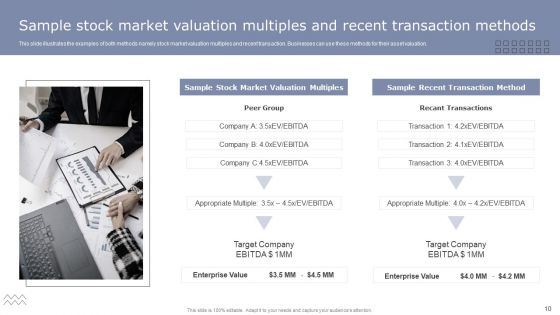Guide To Asset Cost Estimation Ppt PowerPoint Presentation Complete Deck With Slides