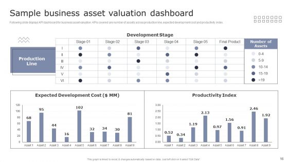 Guide To Asset Cost Estimation Ppt PowerPoint Presentation Complete Deck With Slides