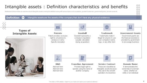 Guide To Asset Cost Estimation Ppt PowerPoint Presentation Complete Deck With Slides