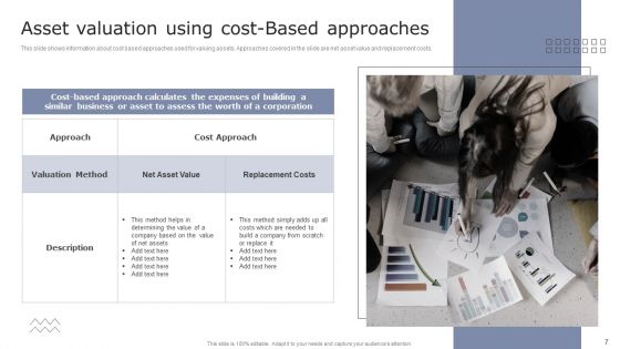 Guide To Asset Cost Estimation Ppt PowerPoint Presentation Complete Deck With Slides