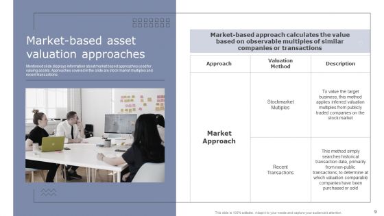 Guide To Asset Cost Estimation Ppt PowerPoint Presentation Complete Deck With Slides