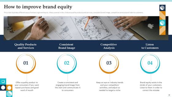 Guide To Brand Value Ppt PowerPoint Presentation Complete Deck With Slides