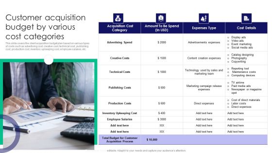 Guide To Business Customer Acquisition Customer Acquisition Budget By Various Cost Categories Inspiration PDF