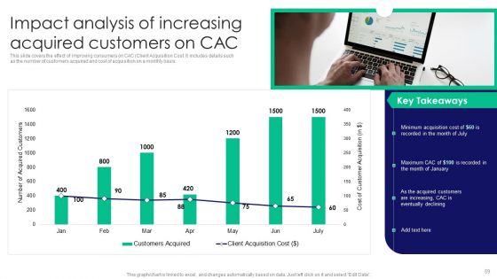 Guide To Business Customer Acquisition Ppt PowerPoint Presentation Complete Deck With Slides
