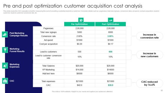Guide To Business Customer Acquisition Ppt PowerPoint Presentation Complete Deck With Slides