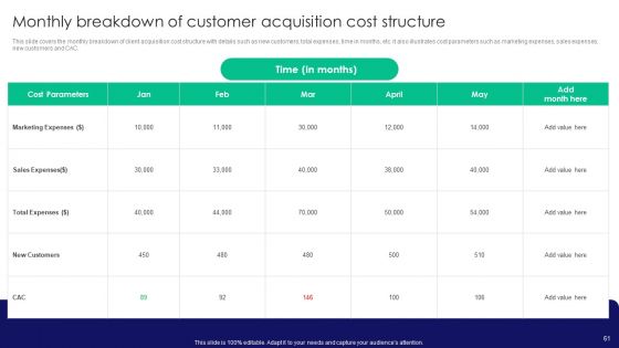 Guide To Business Customer Acquisition Ppt PowerPoint Presentation Complete Deck With Slides
