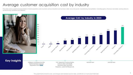 Guide To Business Customer Acquisition Ppt PowerPoint Presentation Complete Deck With Slides