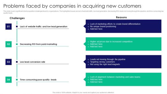 Guide To Business Customer Acquisition Problems Faced By Companies In Acquiring New Customers Graphics PDF