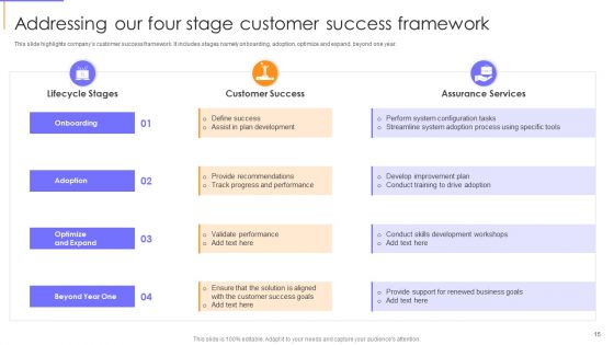 Guide To Client Success Ppt PowerPoint Presentation Complete With Slides
