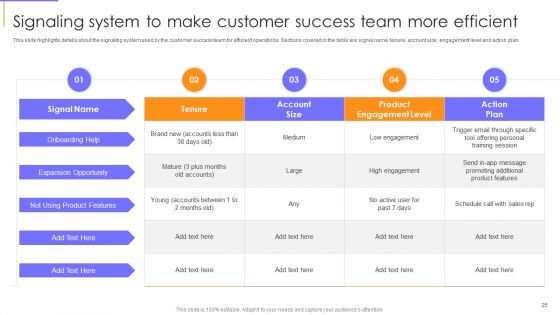 Guide To Client Success Ppt PowerPoint Presentation Complete With Slides
