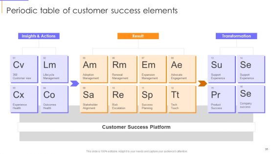 Guide To Client Success Ppt PowerPoint Presentation Complete With Slides