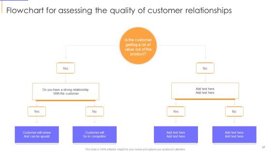 Guide To Client Success Ppt PowerPoint Presentation Complete With Slides