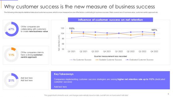 Guide To Client Success Ppt PowerPoint Presentation Complete With Slides