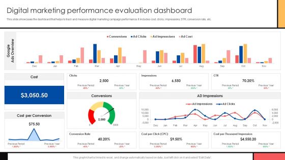 Guide To Create Advertising Campaign For Client Engagement Digital Marketing Performance Evaluation Dashboard Background PDF