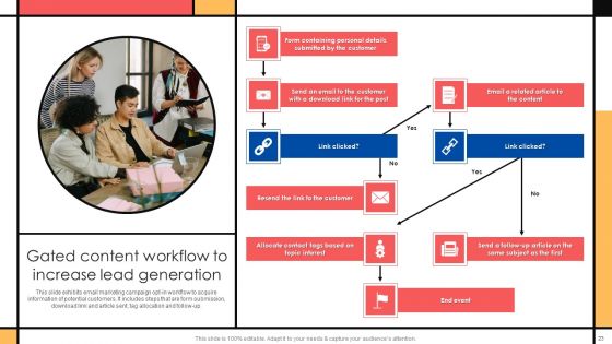 Guide To Create Advertising Campaign For Client Engagement Ppt PowerPoint Presentation Complete Deck