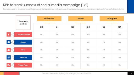 Guide To Create Advertising Campaign For Client Engagement Ppt PowerPoint Presentation Complete Deck