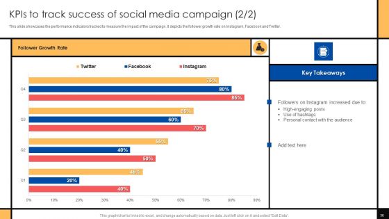 Guide To Create Advertising Campaign For Client Engagement Ppt PowerPoint Presentation Complete Deck