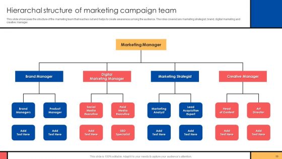 Guide To Create Advertising Campaign For Client Engagement Ppt PowerPoint Presentation Complete Deck