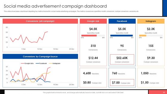 Guide To Create Advertising Campaign For Client Engagement Ppt PowerPoint Presentation Complete Deck