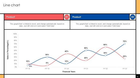 Guide To Create Advertising Campaign For Client Engagement Ppt PowerPoint Presentation Complete Deck