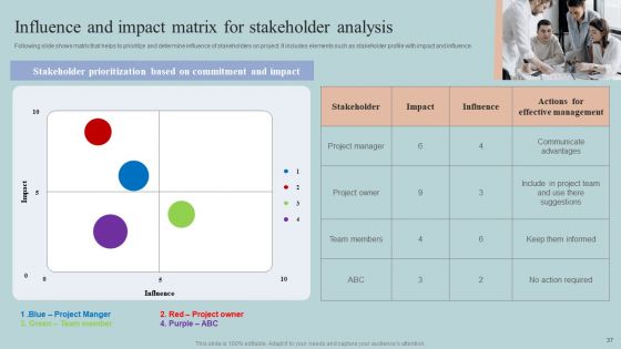 Guide To Creating A Project Stakeholder Engagement Plan Ppt PowerPoint Presentation Complete Deck With Slides