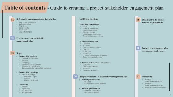 Guide To Creating A Project Stakeholder Engagement Plan Ppt PowerPoint Presentation Complete Deck With Slides