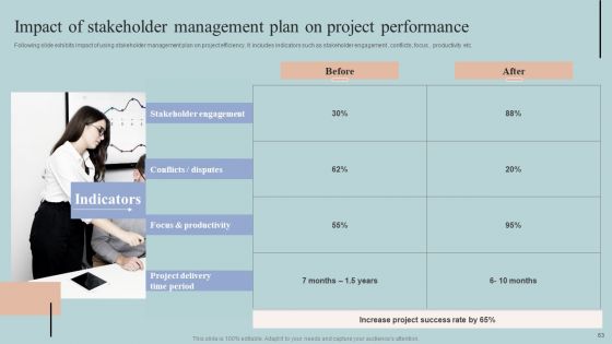 Guide To Creating A Project Stakeholder Engagement Plan Ppt PowerPoint Presentation Complete Deck With Slides