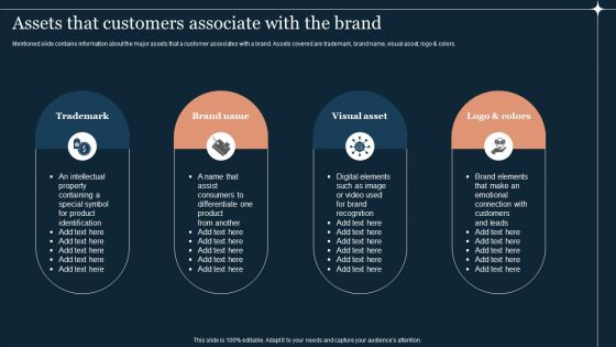 Guide To Develop And Estimate Brand Value Assets That Customers Associate With The Brand Clipart PDF