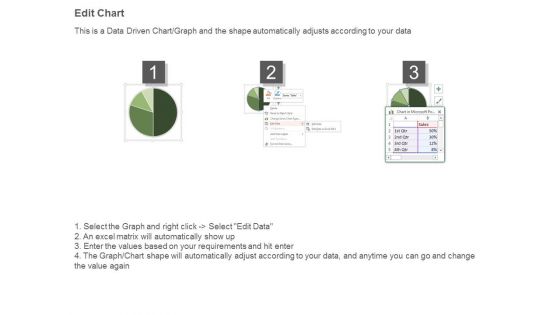 Guide To Diversification Example Powerpoint Templates