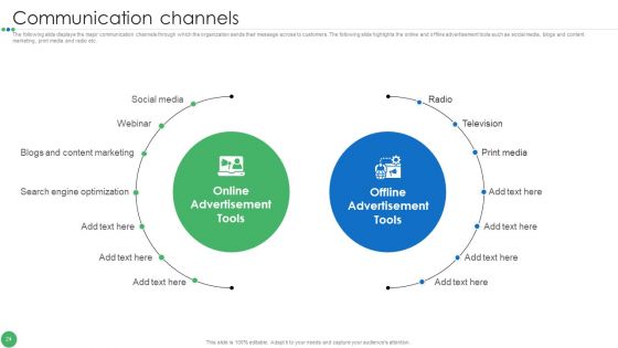 Guide To Enhance Organic Growth By Advancing Business Procedures Ppt PowerPoint Presentation Complete Deck With Slides