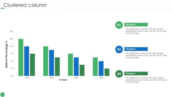 Guide To Enhance Organic Growth By Advancing Business Procedures Ppt PowerPoint Presentation Complete Deck With Slides