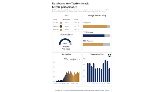 Guide To Investing In Digitalized Assets Template