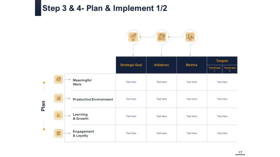 Guide To Map Your Employee Experience At Workplace Ppt PowerPoint Presentation Complete Deck With Slides