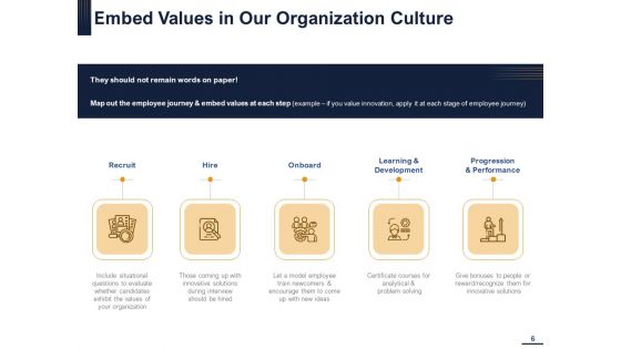 Guide To Map Your Employee Experience At Workplace Ppt PowerPoint Presentation Complete Deck With Slides