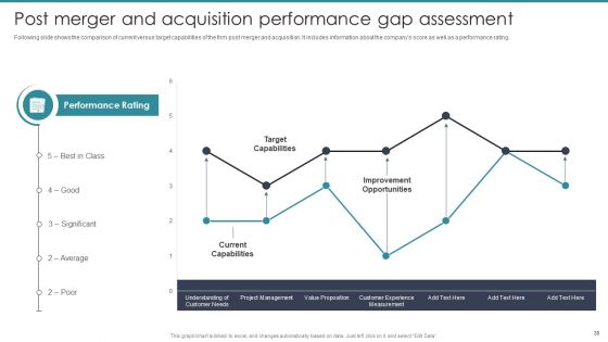 Guide To Mergers And Acquisitions Ppt PowerPoint Presentation Complete Deck With Slides