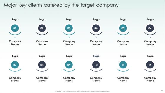 Guide To Mergers And Acquisitions Ppt PowerPoint Presentation Complete Deck With Slides