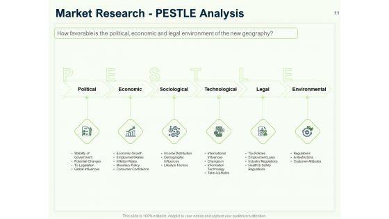 Guide To Overseas Expansion Plan For Corporate Entity Ppt PowerPoint Presentation Complete Deck With Slides