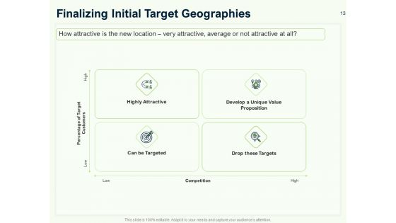 Guide To Overseas Expansion Plan For Corporate Entity Ppt PowerPoint Presentation Complete Deck With Slides