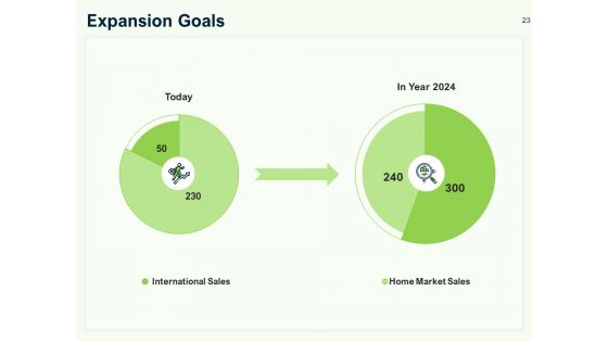 Guide To Overseas Expansion Plan For Corporate Entity Ppt PowerPoint Presentation Complete Deck With Slides