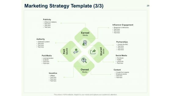 Guide To Overseas Expansion Plan For Corporate Entity Ppt PowerPoint Presentation Complete Deck With Slides